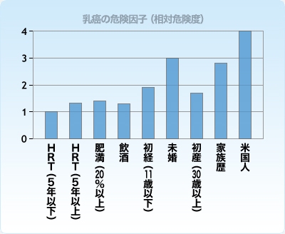 エクオール 副作用 太る